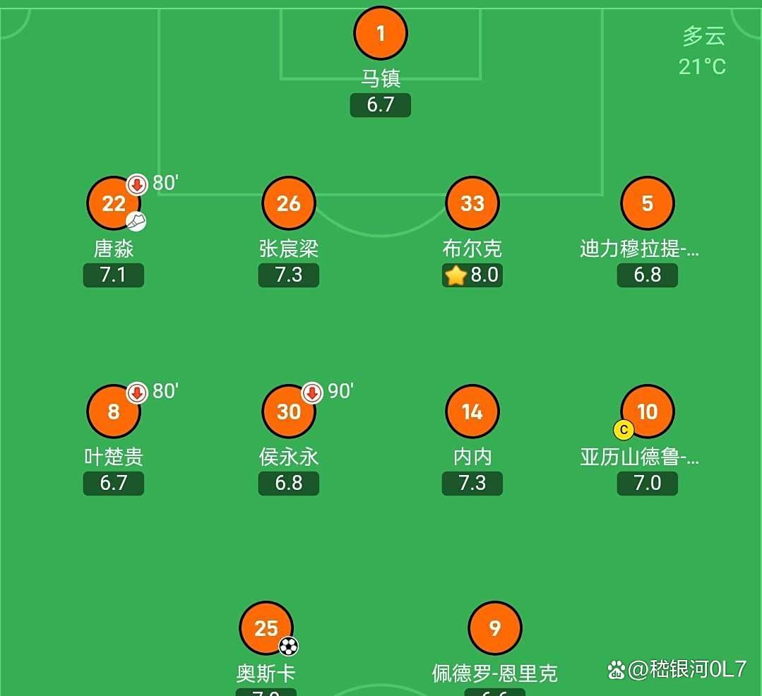 云南队逆袭成功，升至前四